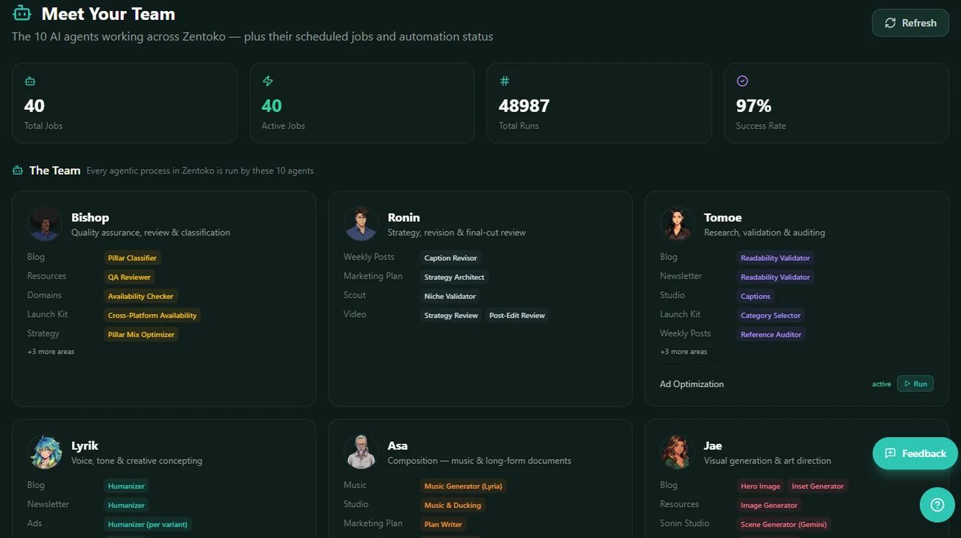 The Zentoko agent roster — ten named AI agents with their specialties, scheduled jobs, and 97% success rate across 48,987 runs.